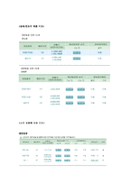 항공사 좌석등급의 실태와 세분화전략-10