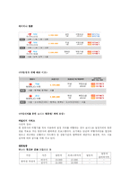 항공사 좌석등급의 실태와 세분화전략-11