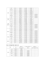 항공사 좌석등급의 실태와 세분화전략-12