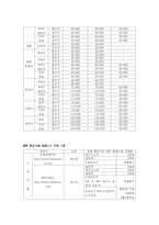 항공사 좌석등급의 실태와 세분화전략-13