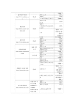 항공사 좌석등급의 실태와 세분화전략-14