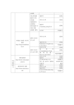 항공사 좌석등급의 실태와 세분화전략-15