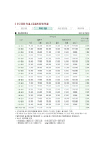 항공사 좌석등급의 실태와 세분화전략-16