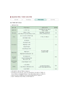 항공사 좌석등급의 실태와 세분화전략-17