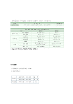 항공사 좌석등급의 실태와 세분화전략-18