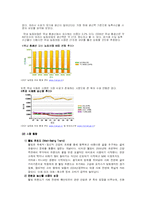 [소매경영론] 총각네 야채가게 분석-9