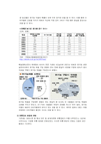 [소매경영론] 총각네 야채가게 분석-10