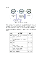 [소매경영론] 총각네 야채가게 분석-16