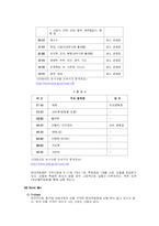 [소매경영론] 총각네 야채가게 분석-17