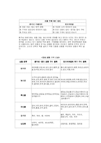 [소매경영론] 총각네 야채가게 분석-18