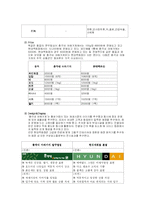[소매경영론] 총각네 야채가게 분석-19