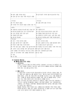 [소매경영론] 총각네 야채가게 분석-20