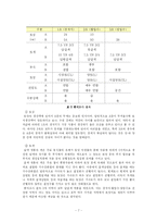 [토양학] 활엽.침엽수림 토양과 경작지 토양의 물리화학적 특성 분석-7