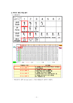 [인간공학실험] 인간공학 평가기법을 이용한 작업분석-7