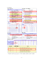 [인간공학실험] 인간공학 평가기법을 이용한 작업분석-8