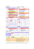 [인간공학실험] 인간공학 평가기법을 이용한 작업분석-12