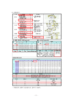 [인간공학실험] 인간공학 평가기법을 이용한 작업분석-13