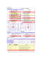 [인간공학실험] 인간공학 평가기법을 이용한 작업분석-16