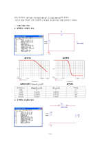 [회로망해석] PSPICE 설계와 simulation(페이저회로와 부하, 주파수필터 설계와 공진회로)-14