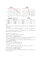 [회로망해석] PSPICE 설계와 simulation(페이저회로와 부하, 주파수필터 설계와 공진회로)-15