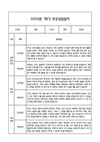 만2세 1년 관찰일지 및 연계된 부모상담일지 (관찰일지,부모면담일지,발달평가 모두포함)-10