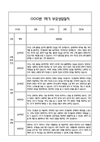 만2세 1년 관찰일지 및 연계된 부모상담일지 (관찰일지,부모면담일지,발달평가 모두포함)-12