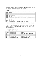 [교육행정] 교원평가제-7