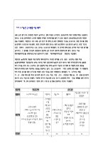 [교육행정] 교원평가제-8
