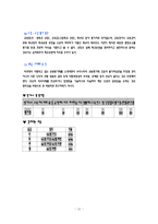 [교육행정] 교원평가제-12