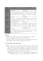[교육경영] 리더십의 유형과 접근 방법 -상황적응론, 변혁적 및 도덕적 리더십-8