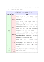 [교육경영] 리더십의 유형과 접근 방법 -상황적응론, 변혁적 및 도덕적 리더십-13