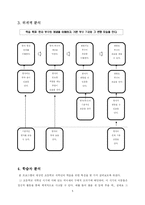 [교육공학] 교수설계 -한자 부수 프로그램-5