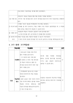 [교육공학] 교수설계 -한자 부수 프로그램-12