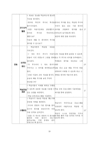 [교육공학] 교수설계 -한자 부수 프로그램-13
