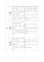 [교육공학] 교수설계 -한자 부수 프로그램-14