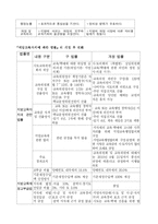 중앙교육행정과 지방교육행정-10