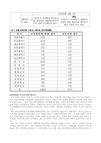 중앙교육행정과 지방교육행정-11