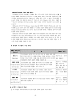 [교육행정] 학교의 리더십-3