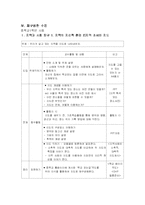 [교육학] 중학교 1학년 사회 좋은 수업이란 무엇인가-6