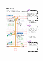 [교육학] 중학교 1학년 사회 좋은 수업이란 무엇인가-10