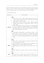 초등지리교육 레포트-14