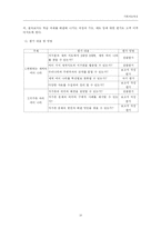 초등지리교육 레포트-19