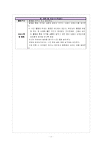 [생활지도 프로그램개발] `올바른 경제관념 키우기`프로그램-9