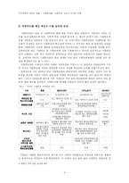 사립학교법과 사립학교-4