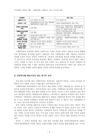 사립학교법과 사립학교-6