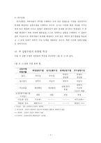 [졸업논문][과학교육] 초등 과학 교과서에 제시된 실험 수업 유형 분류 -생명, 물질 영역을 중심으로-13