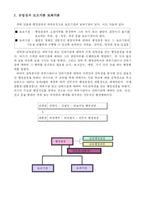 [교육행정] 중앙교육행정조직과 지방교육행정조직-5