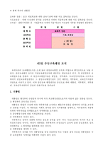 [교육행정] 중앙교육행정조직과 지방교육행정조직-6