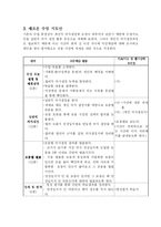 [교육학] 좋은 교육이란 무엇인가(사회과 의사결정 수업모형분석)-19