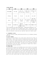 교원 평가제 레포트-5